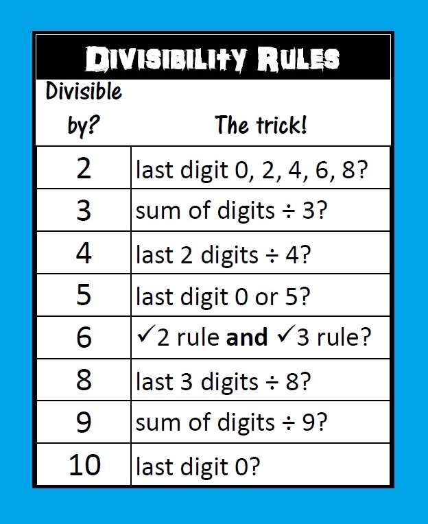 Divisibility Rules Worksheet Free Printable